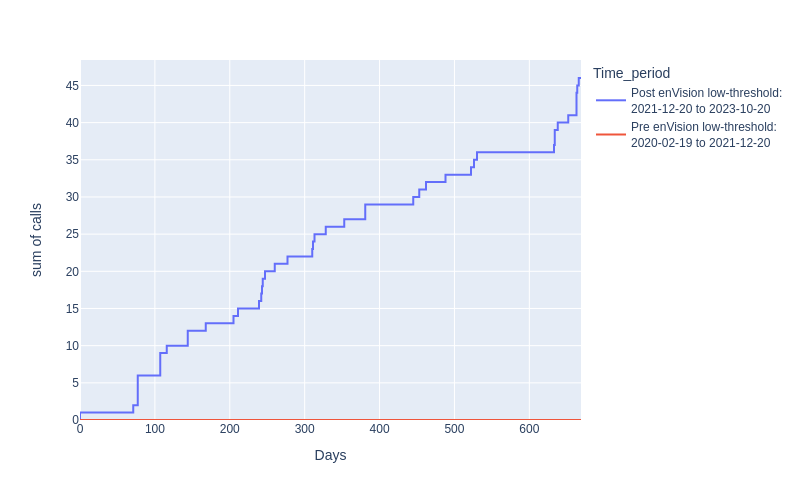 Needle pickup plot ecdf